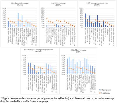 Dutch workers’ attitudes towards having a coworker with mental health issues or illness: a latent class analysis